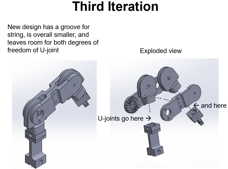 third iteration